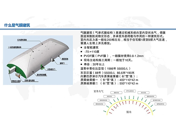 充氣膜結(jié)構(gòu)